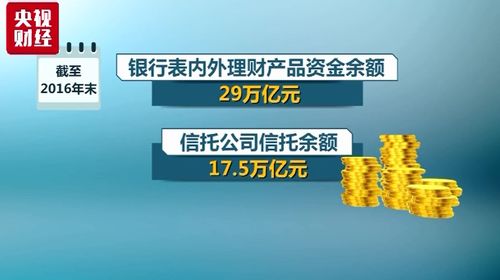 央行重磅新政 非金融機構不得發行、銷售資管產品及提供金融中介服務
