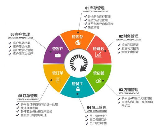 電子商務(wù)ERP如何高效管理多網(wǎng)店？意然科技助力電商規(guī)模化運(yùn)營